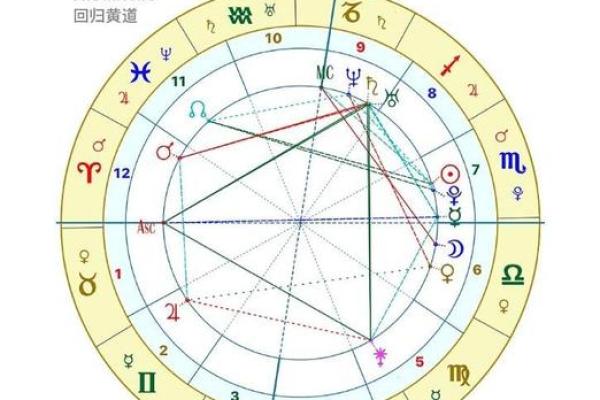 命理解读：离婚背后的隐秘原因与影响