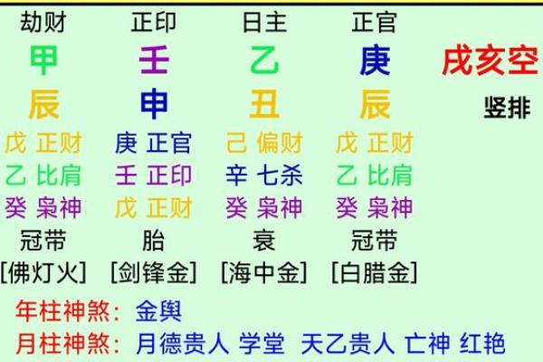 1701年命格解析：属什么命与命理之道的深度探讨