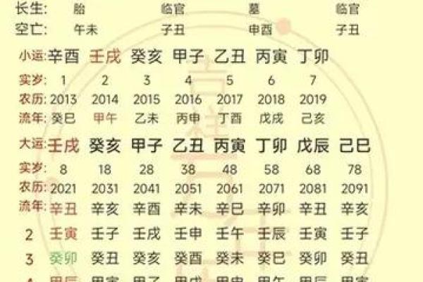 男人命中正财最怕的命格，如何化解与应对？