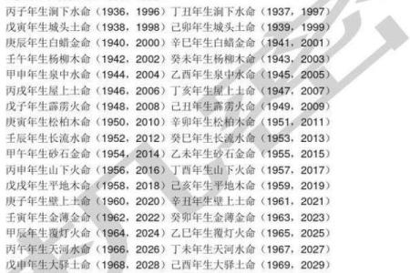 1928年出生的人生命运与性格分析
