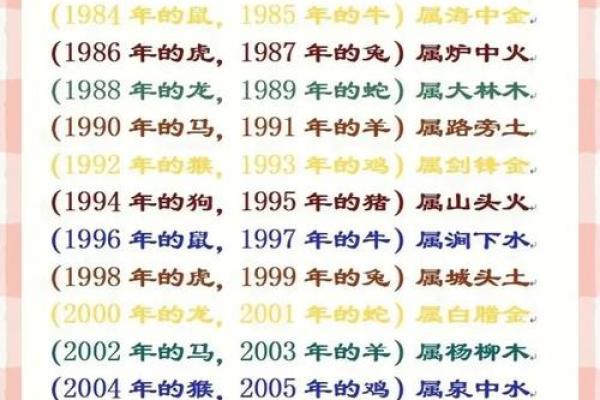 揭秘城头土命的属相与命理奥秘，让你更好地了解自己！