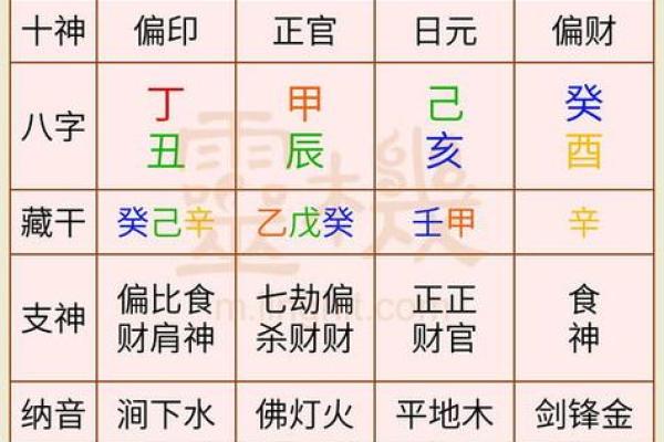 探秘女性命格：偏财为忌日的深层含义与影响