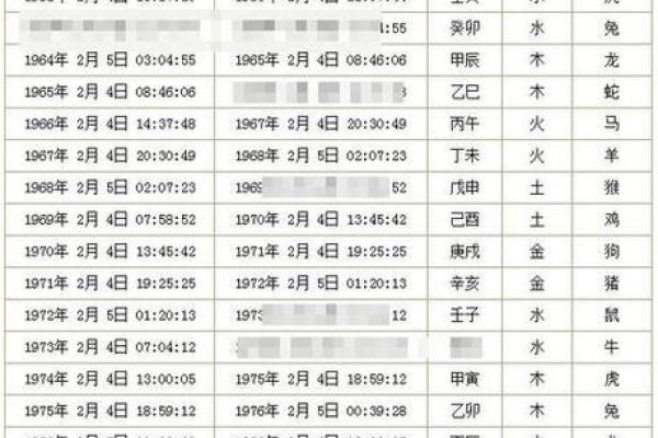 新生儿命理探析：不同出生时辰对命运的影响