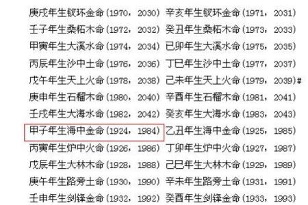 探寻1974年出生者的命运与性格特征