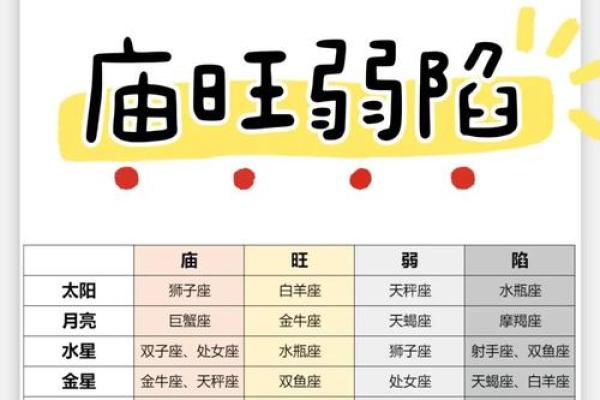 1996年出生的人：命运与星座的深度解读
