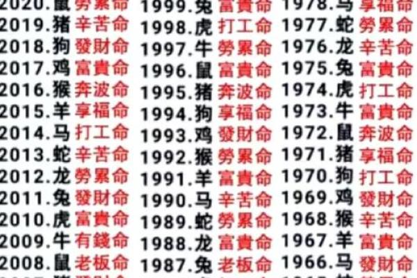 探秘命格：算卦最适合测算的命格分析与解析