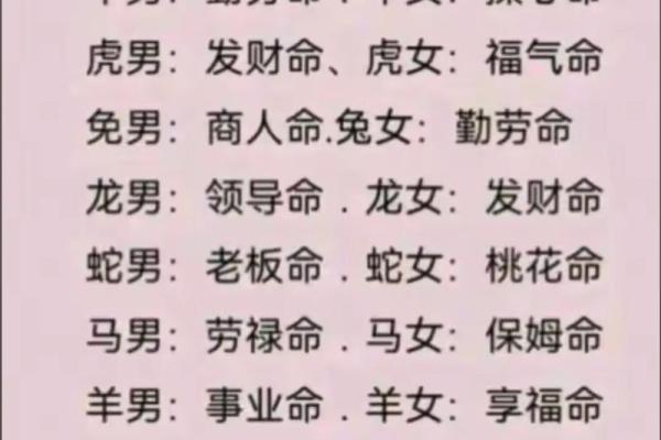男土龙命与女土蛇命的爱情缘分解析