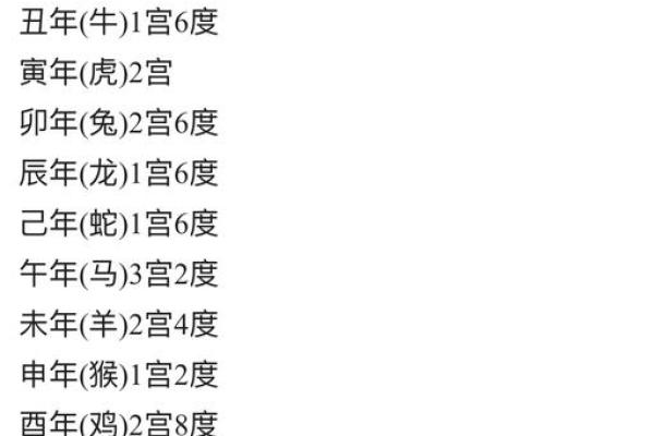 1987年农历出生的命运解析:命理与人生的奇妙碰撞 1987年农历出生的命运解析:命理与人生的奇妙碰撞