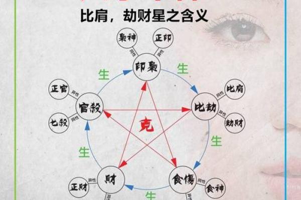 劫财格男命与女命的最佳配对：破解婚姻之道