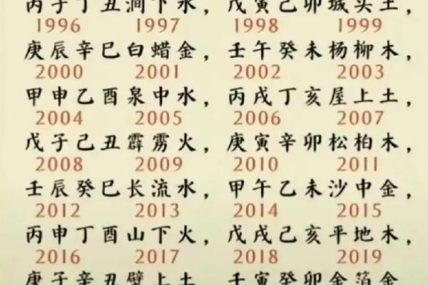 如何根据土命和金命为孩子取个好名字？