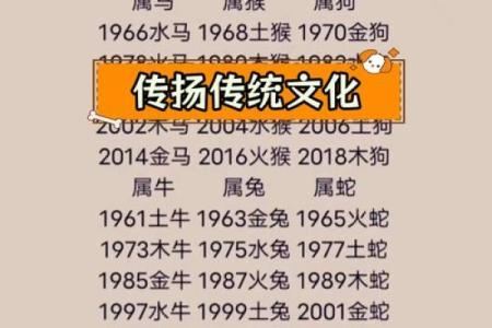 属相与命运的奥秘：探索十二生肖的不同人生轨迹