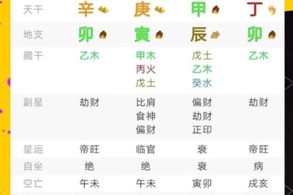 探秘伏羲命格：哪些命格最具优势与潜力？