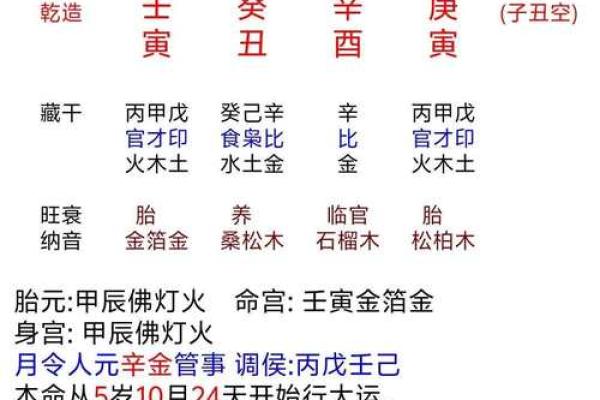 探秘命理：如何通过八字算出你的命运轨迹