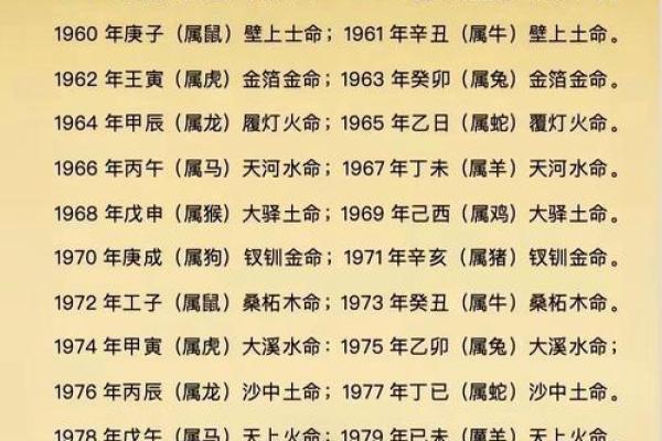 探秘八字四土之命：土之灵性与命格的奥秘