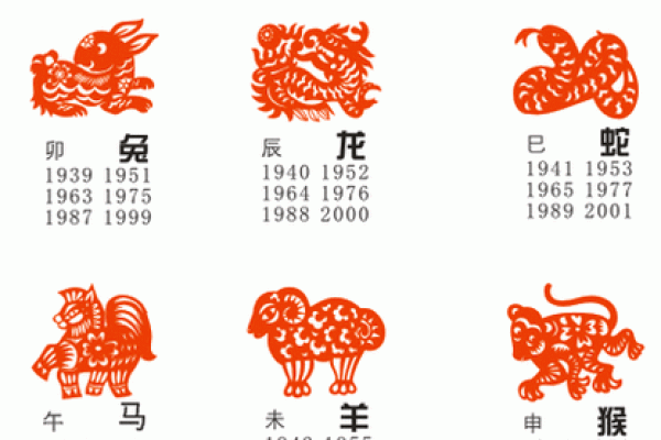 揭开中国传统文化里的命理之谜:属相与命运的关联探索 揭开中国传统文化里的命理之谜:属相与命运的关联探索