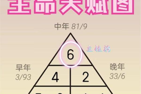 根据出生日期解读命运,揭示你的生命密码 根据出生日期解读命运,揭示你的生命密码