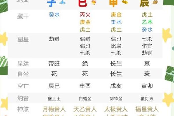 阴历1997年出生的人:命运解读与性格分析 阴历1997年出生的人:命运解读与性格分析