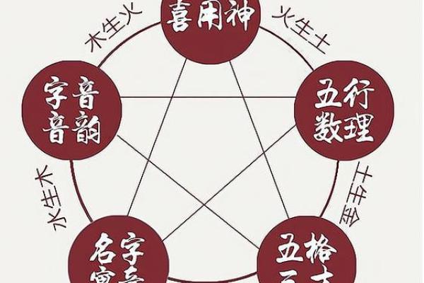 水命与其他五行命搭配，共创商业辉煌之路