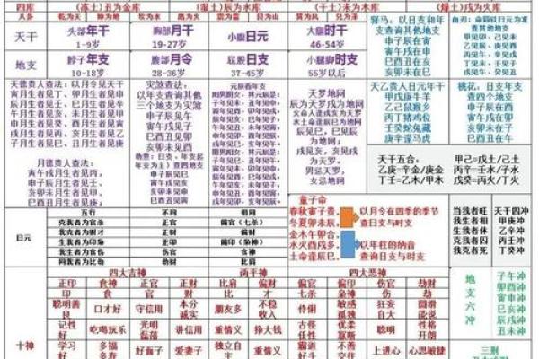 命理学初探：男生如何通过命理提升自我修养与人生智慧