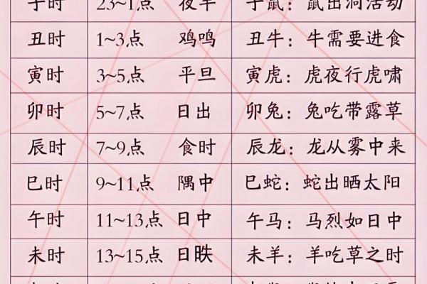 2018年农历正月出生的孩子命运如何？探讨其性格、命理与未来发展