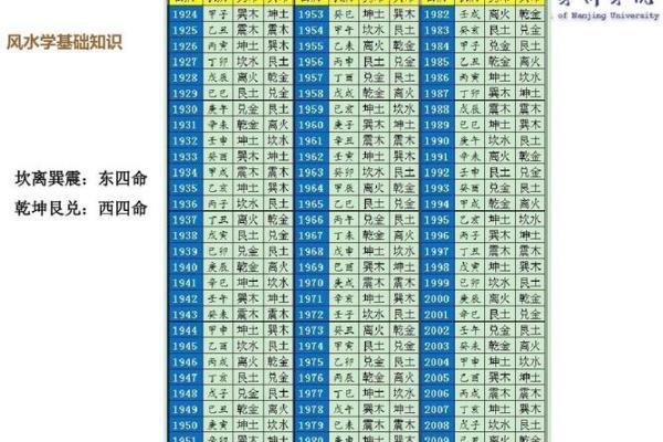 揭开坎命与东四命的神秘面纱，探索命理中的深意与应用