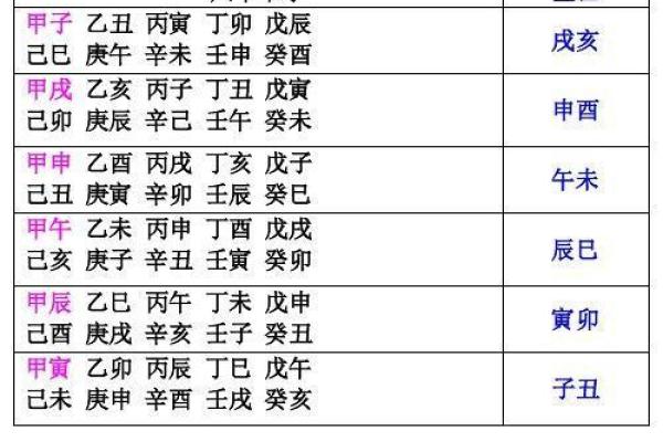 探寻庚子辛巳乙卯庚辰命理，揭示命运背后的秘密