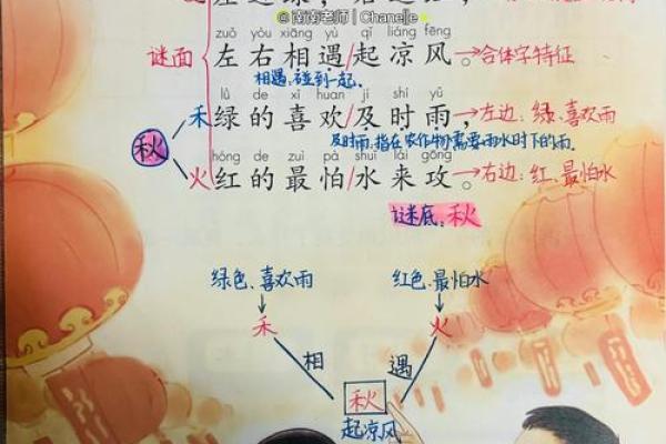 探索“什么”与“后什么”的奇妙世界：丰富汉语的魅力与应用