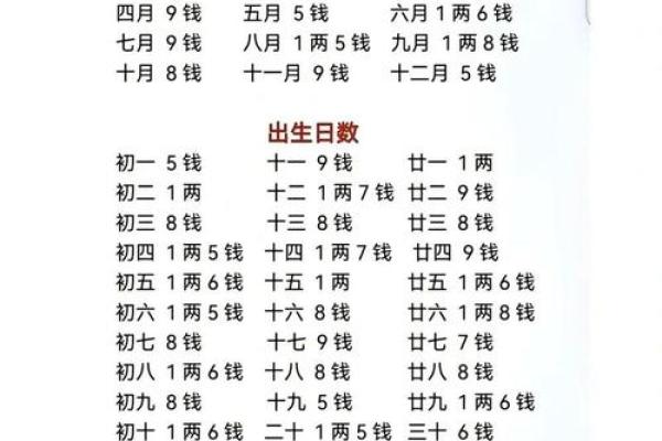 阴历正月十四出生的人命运解析：解析其人生特色与运势
