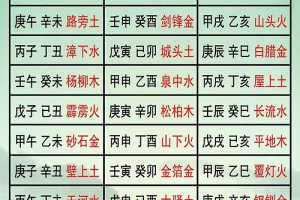 揭秘壬午壬寅命格：这些性格特征你是否了解？