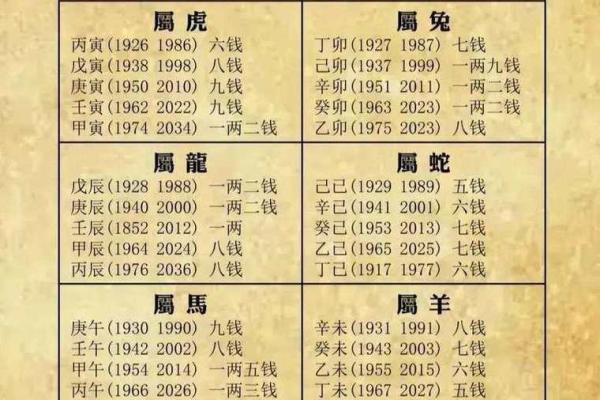 探索1990年农历6月出生的人生轨迹与命理解析