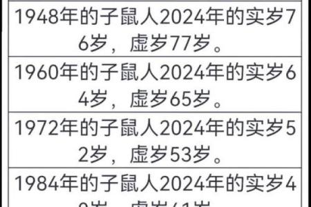 猴年出生的命运：解读1992年猴子的性格与运势