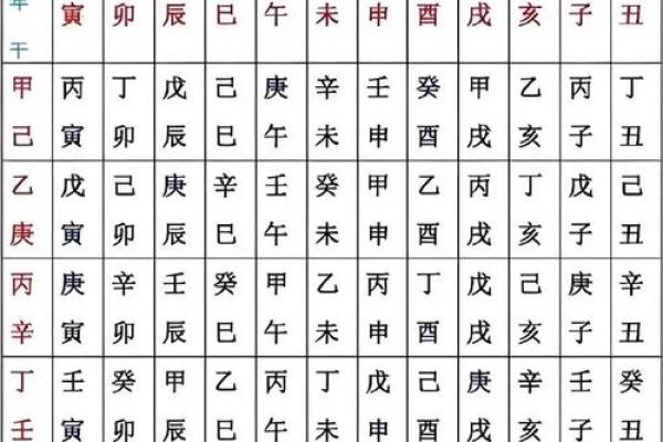 如何查找你的命理：属什么是什么命的全解析