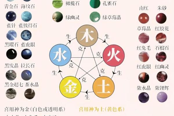 了解命理五行，透视人生的奥秘与命运之路