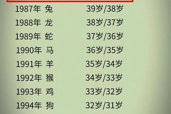 1986年属虎人的幸福人生与成功之路