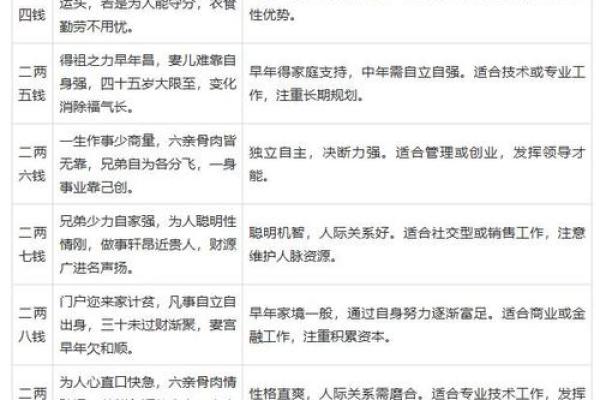 探秘命理：哪些人能够呼风唤雨，掌控自己的命运？