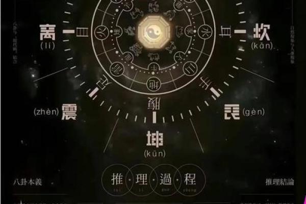 探秘周易命理：古老智慧与现代生活的交汇点