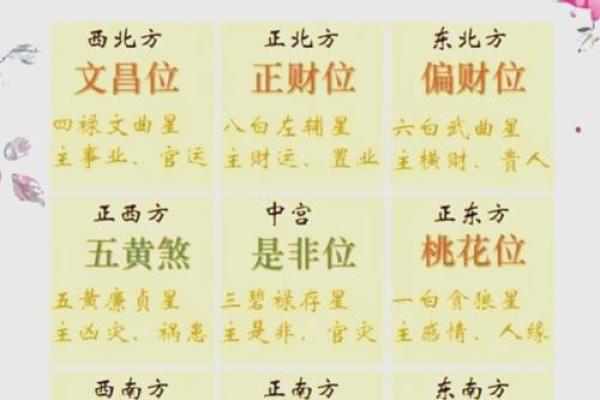 探索命运的奥秘：如何通过八字了解自己的人生轨迹