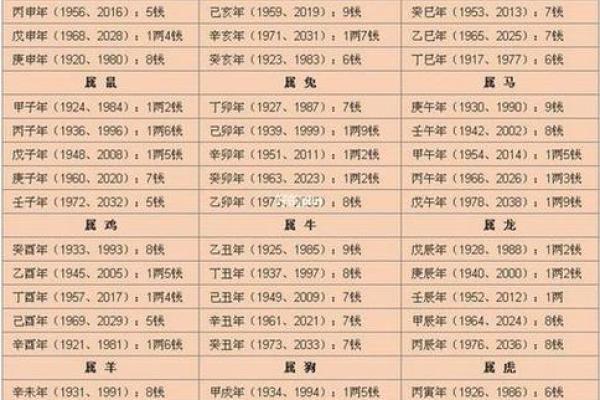 通过八字推算命理：你属于什么命？