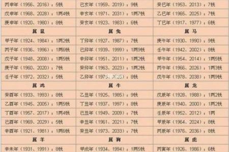 通过八字推算命理：你属于什么命？