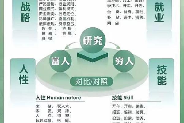 完美群体命盘：探索个人与群体的和谐之道