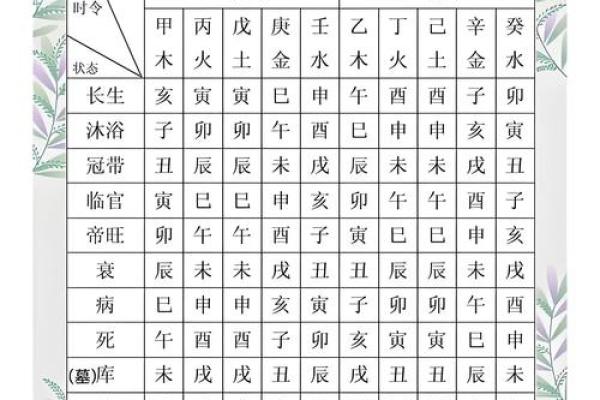 如何查询自己的生辰八字与命运解析