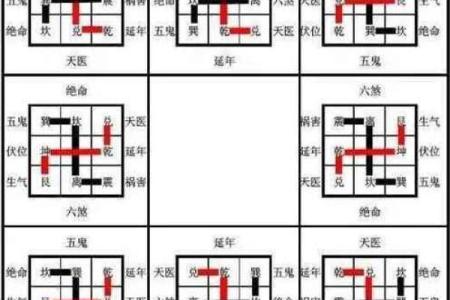 八宅风水：探索东四命与西四命的奥秘与应用