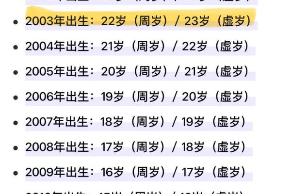 23岁属什么命？解读你的命运与人生选择！