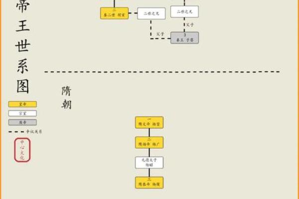 探秘秦王的短命之谜:辉煌背后的隐秘真相 探秘秦王的短命之谜:辉煌背后的隐秘真相