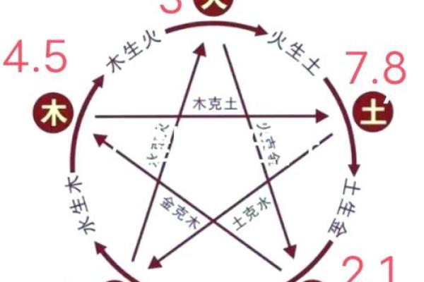 解析一命二运三命局:探寻命运背后的奥秘与智慧 解析一命二运三命局:探寻命运背后的奥秘与智慧