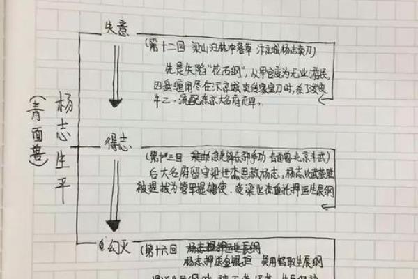 探寻命之曰右溪命：揭示人生的独特轨迹与机遇