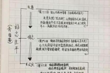 探寻命之曰右溪命：揭示人生的独特轨迹与机遇