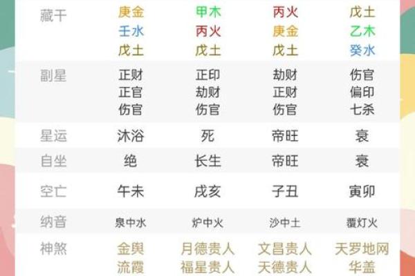 命理八字解析：破解用神之谜，掌握人生方向！