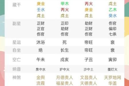 命理八字解析：破解用神之谜，掌握人生方向！