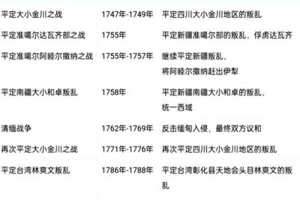 探秘乾隆帝的命格与人生哲学,揭示其成功之道与魅力所在 探秘乾隆帝的命格与人生哲学,揭示其成功之道与魅力所在